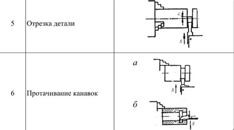 Значение формулы для расчета положения металлов