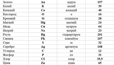 Значение химического символа металла: основные принципы