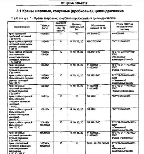 Значение цветов в цветовой маркировке запорной арматуры