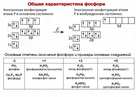 Значение электронной конфигурации металлических ионов для свойств вещества