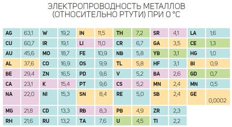 Значение электропроводности в оксидах металлов