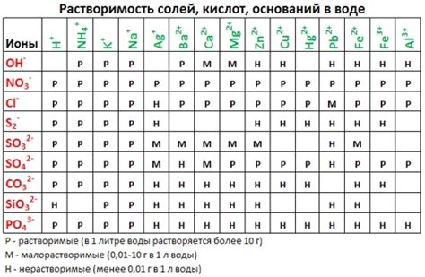 Значение электрохимического ряда для объяснения реакций