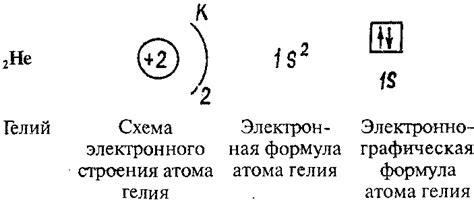 Значение энергетического уровня для металлических соединений