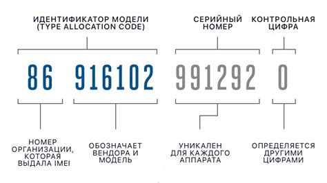 Значение IMEI телефона: основные факторы и важность