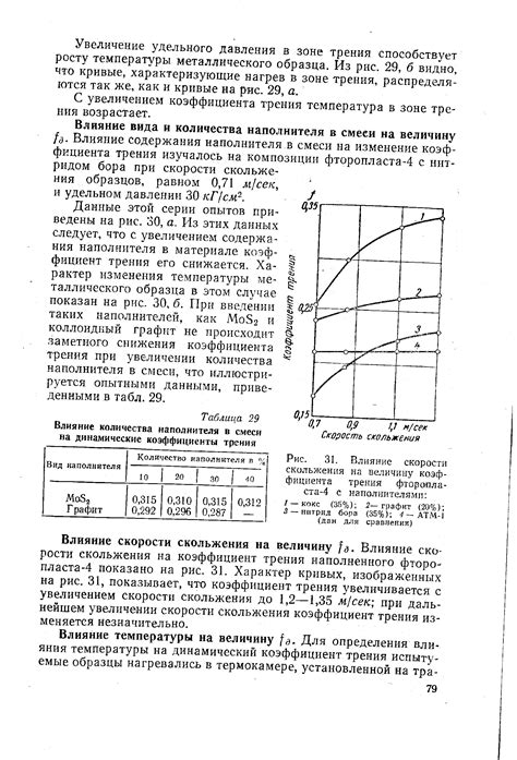 Значения коэффициента трения скольжения фторопласта с металлом