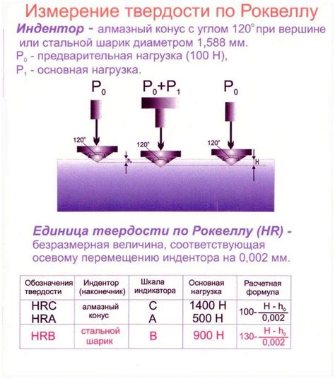 Значения твердости по HRC