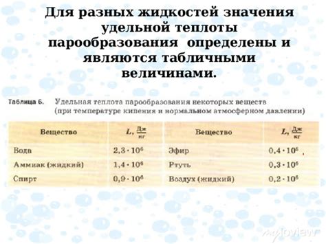 Значения удельной теплоты парообразования для различных металлов