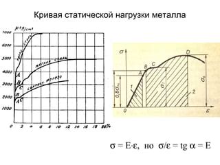 Значимость знания максимальной нагрузки металла