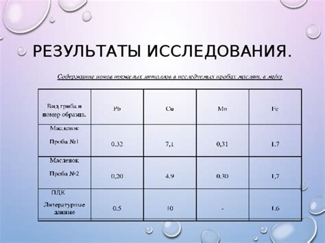 Значимость и результаты исследования на содержание тяжелых металлов