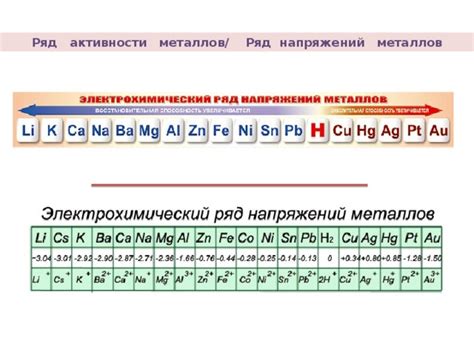 Значимость каждого металла: почему невозможно выделить главного