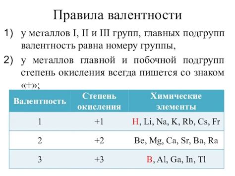 Значимость координационных чисел в химических соединениях