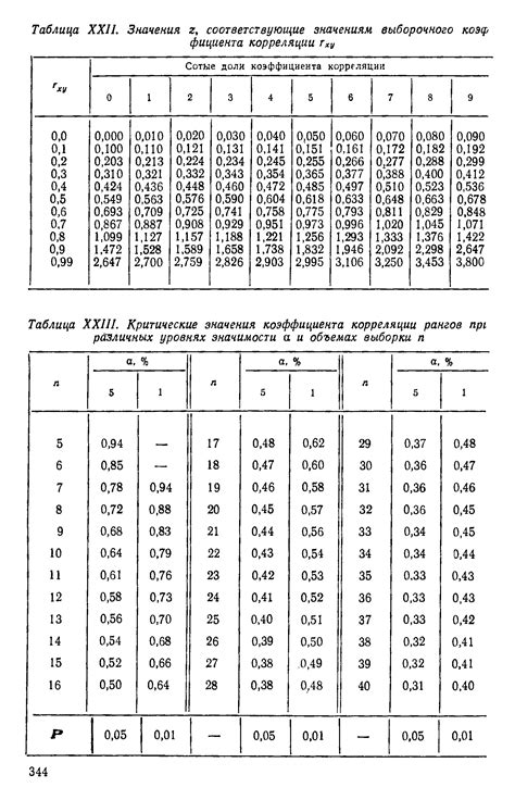 Значимость коэффициента условия работы в конструкциях с арматурой