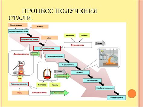 Значимость определения местоположения производства металла