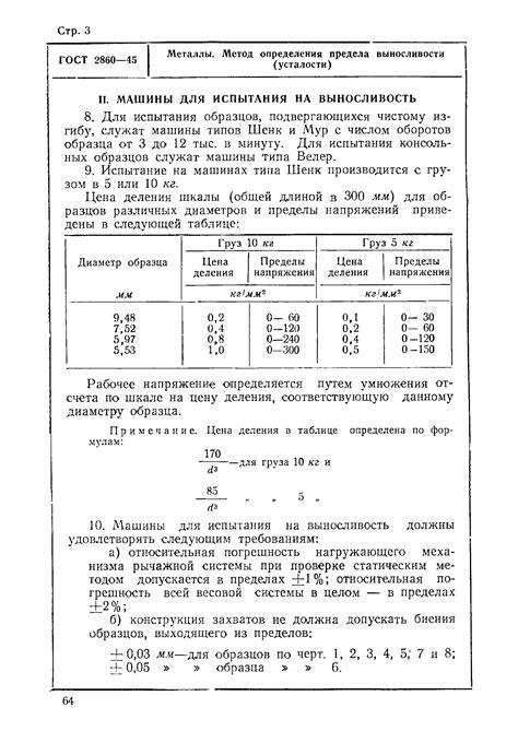 Значимость определения предела выносливости