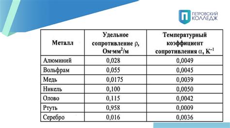 Значимость площади поперечного сечения для сопротивления материала