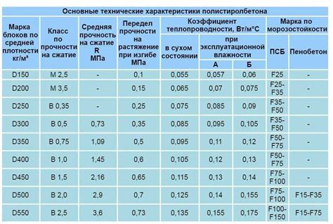 Значимость показателя в строительстве и проектировании