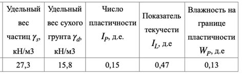 Значимость пористости металла ГОСТ в производстве