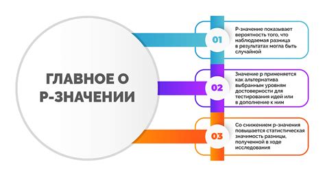 Значимость результатов анализа