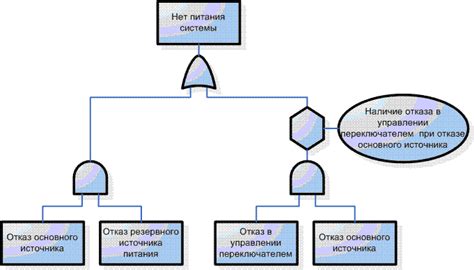 Значимость результатов анализа для предотвращения отказов