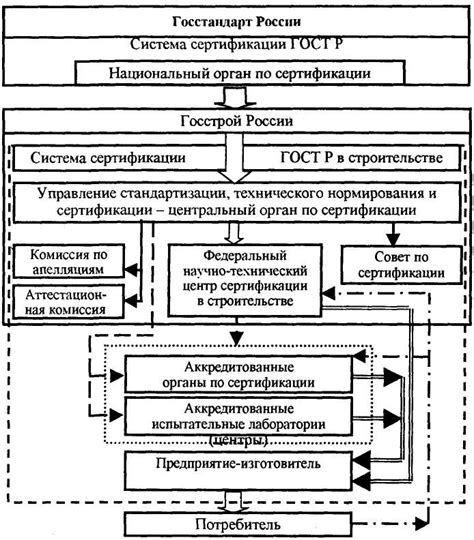 Значимость сертификации воздуховодов по ГОСТ