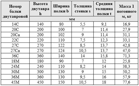 Значимость теоретического веса металлопроката