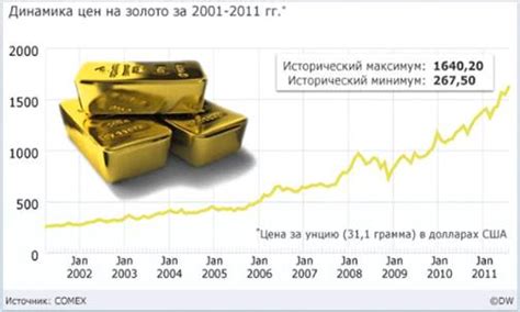 Золото и его роль в мировой экономике