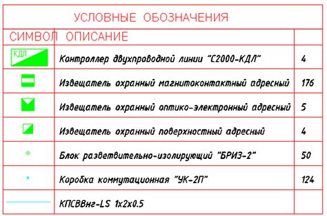 Зона безопасности и охранная сигнализация: необходимость и способы обеспечения