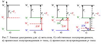 Зонные диаграммы в металлургии