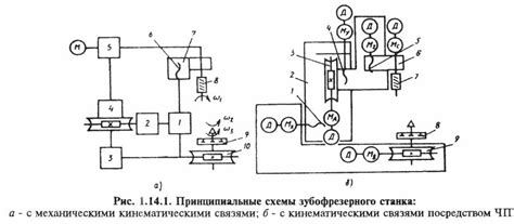 Зуборезные станки по металлу: возможности и преимущества