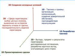 Игра в трех измерениях