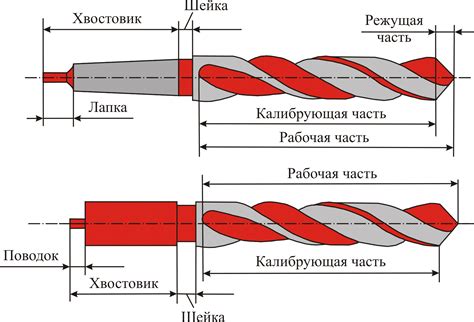 Идеальная геометрия сверла