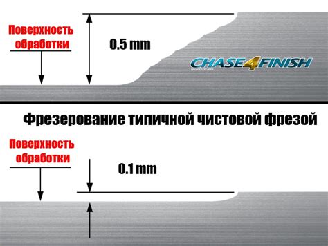 Идеальное качество обработки поверхности