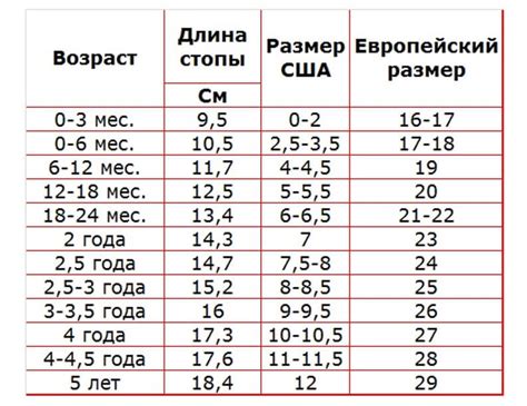 Идеальное соответствие размерам