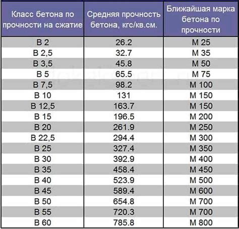 Идеальное соотношение стойкости и прочности