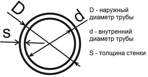 Идеальное сочетание диаметра и толщины стенки