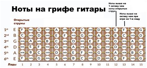 Идеальный выбор: металлические ноты для гитары