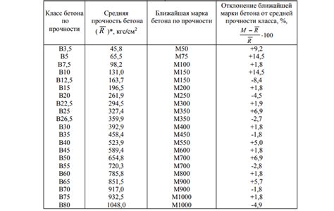 Идеальный показатель прочности