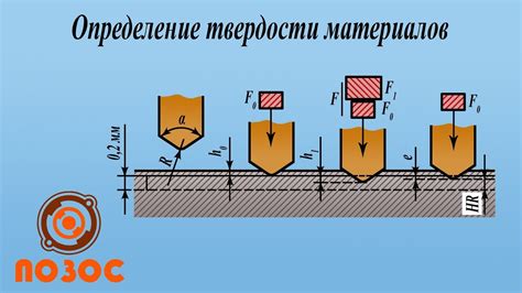 Идентификация материалов по их твердости