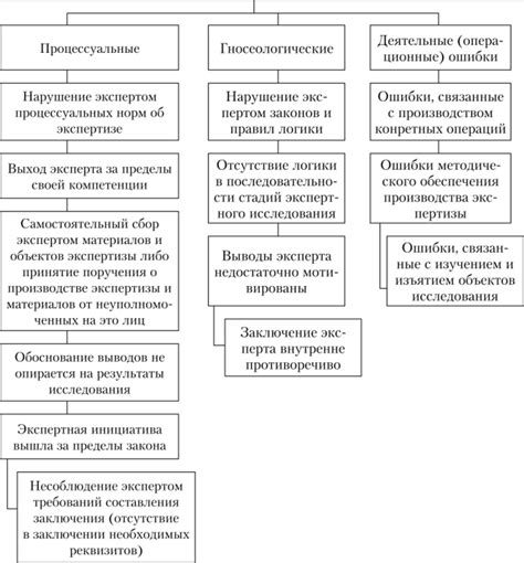 Избегаемых ошибок при зачеканке