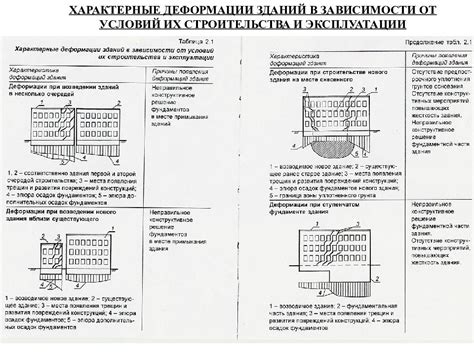 Избегаем возможных причин деформации изделий