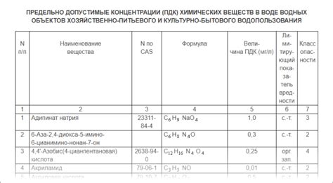 Избегайте вредных веществ: натуральные и безопасные растворители