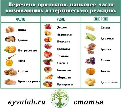 Избегание продуктов, вызывающих аллергию