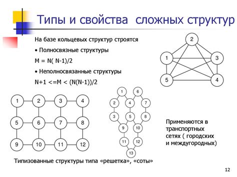 Избегание чрезмерно сложных структур в чанках