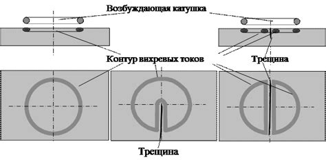 Избежание металлургических дефектов при прокатке с использованием печей