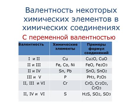 Избыточная валентность