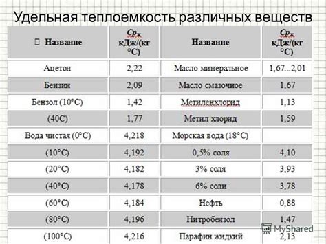 Известна удельная теплоемкость металла