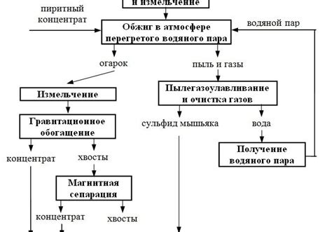 Извлечение руд из земли