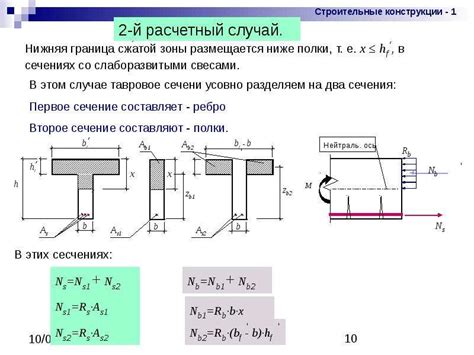 Изгибаемые элементы