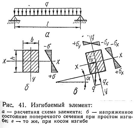 Изгибаемый элемент