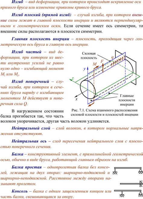 Изгиб и ось инерции